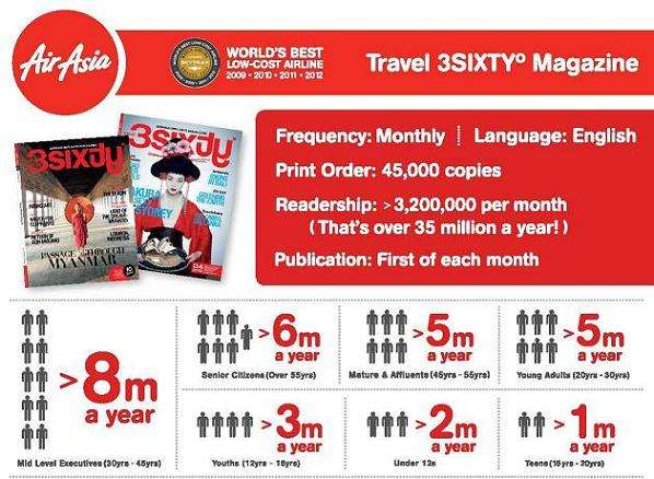 Majalah AirAsia 2013